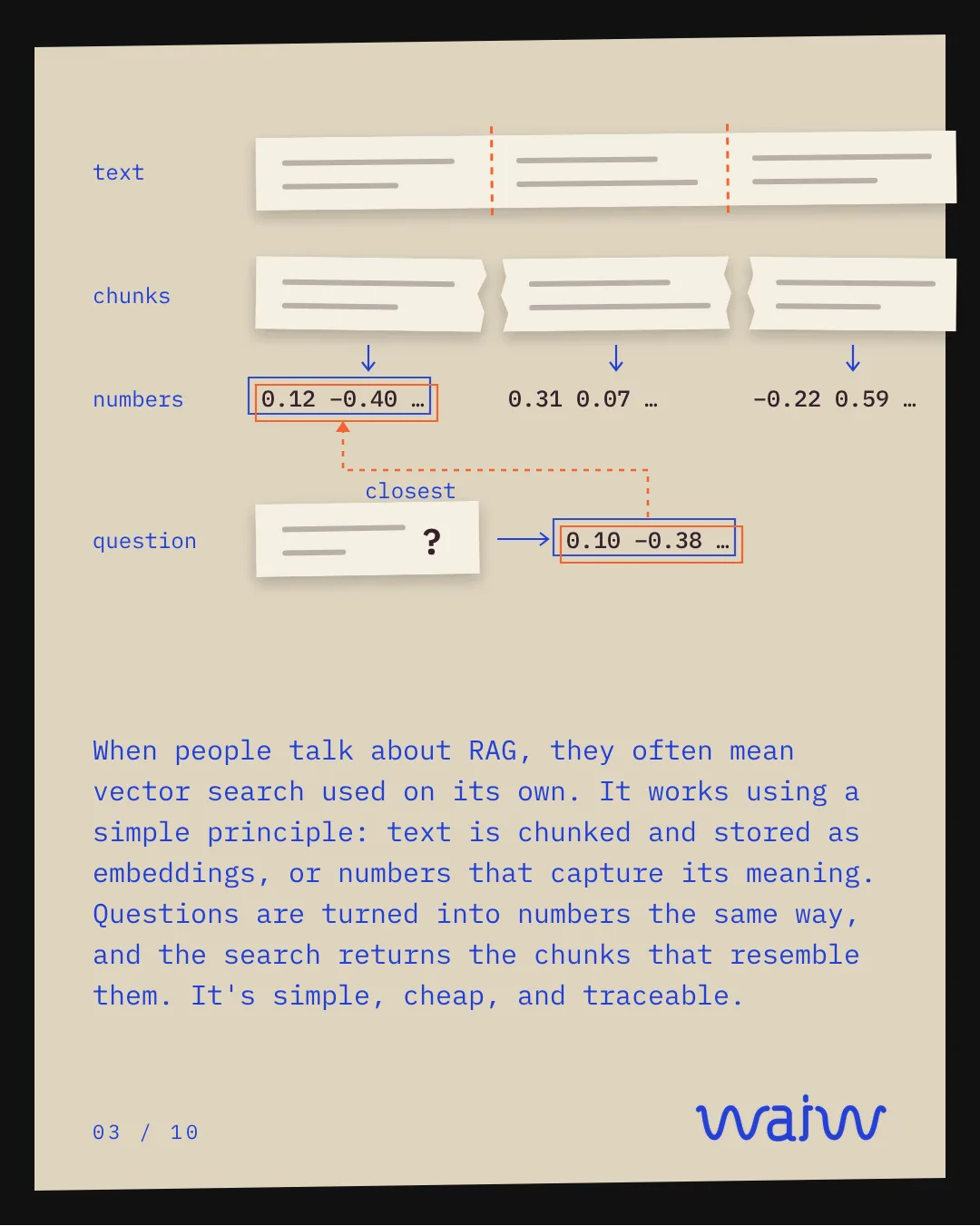 Page 3 of 10