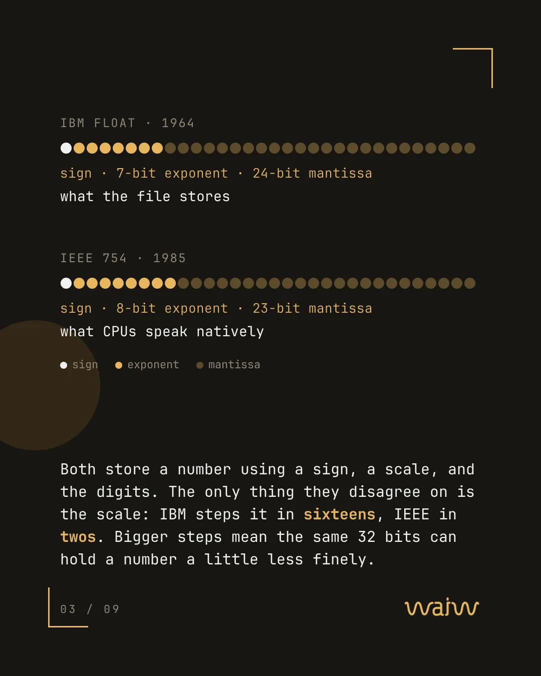 Page 3 of 9